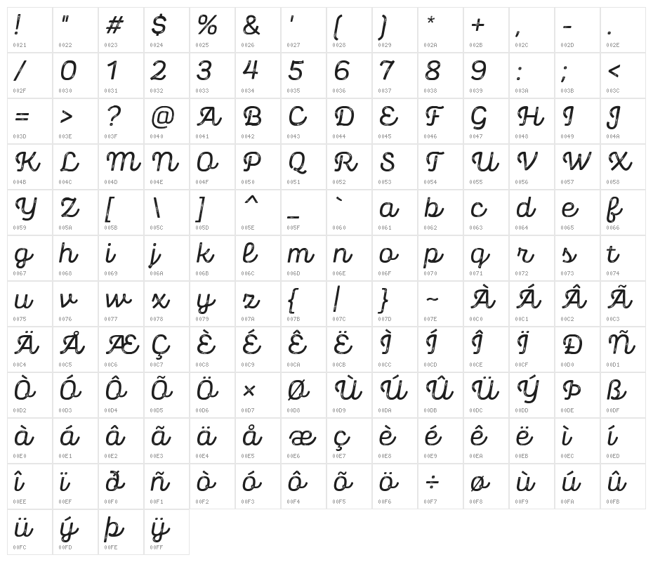 Panton Rust Script SemiBold Grunge Character Map