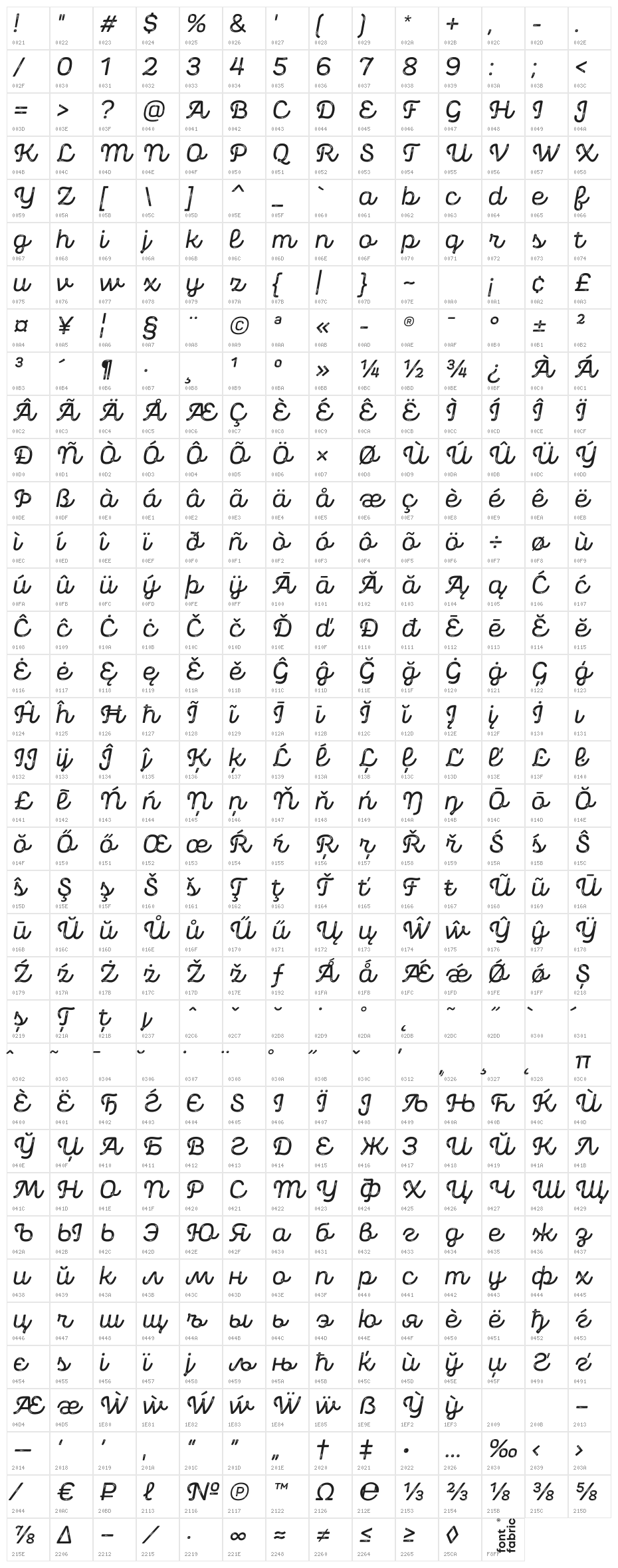 Panton Rust Script SemiBold Grunge Character Map