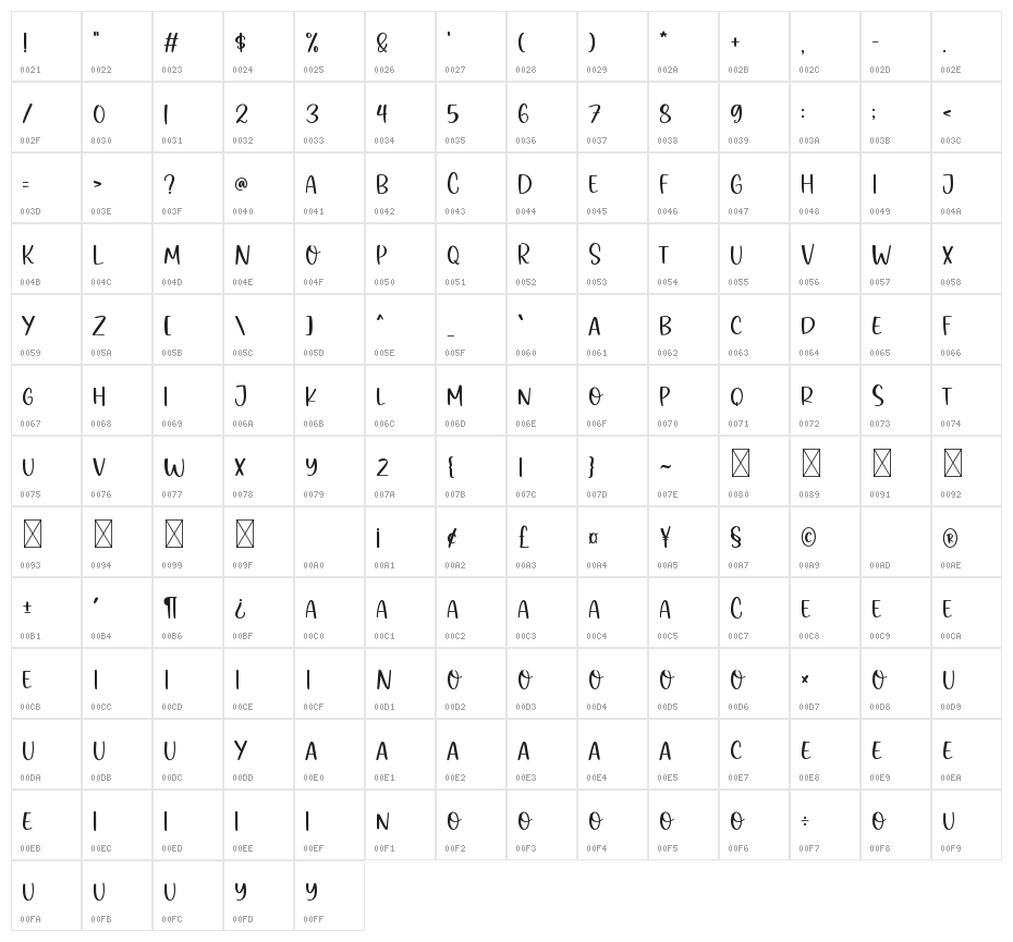 Pantry Character Map