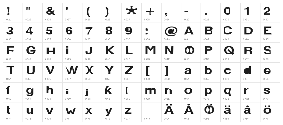 Paolo Extented Character Map