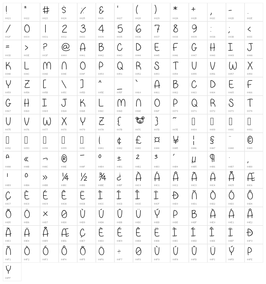 Papa Bear Character Map
