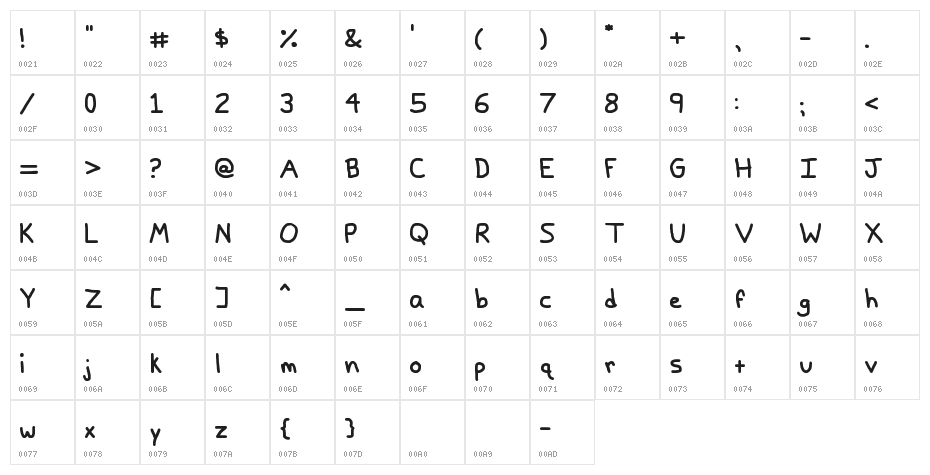 Papa Grape Character Map