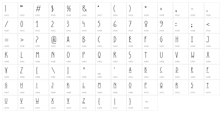 PapaKilo Light Character Map