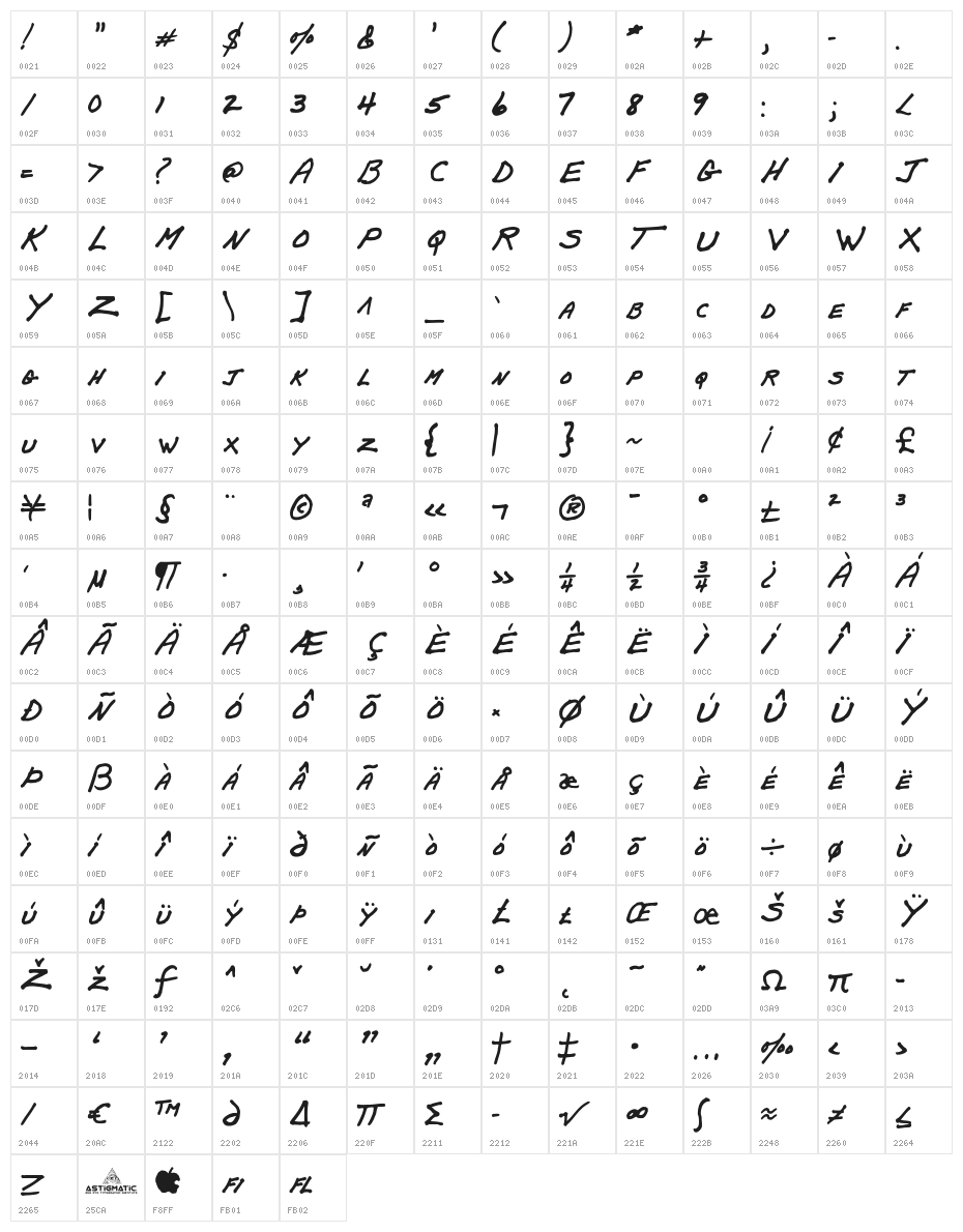PapaMano AOE Character Map