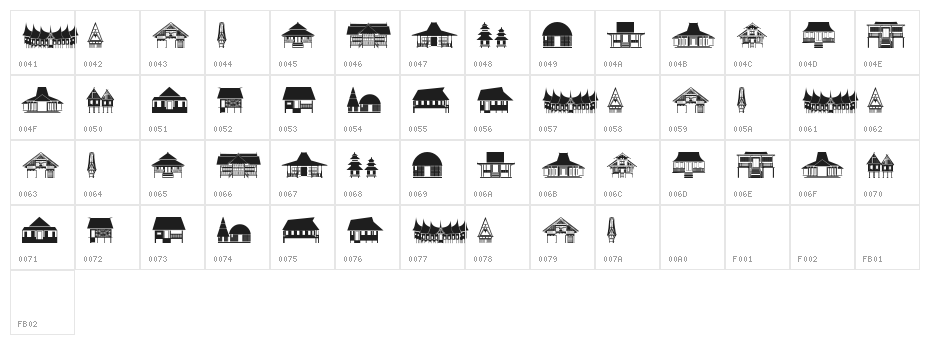 Papan Kita Character Map
