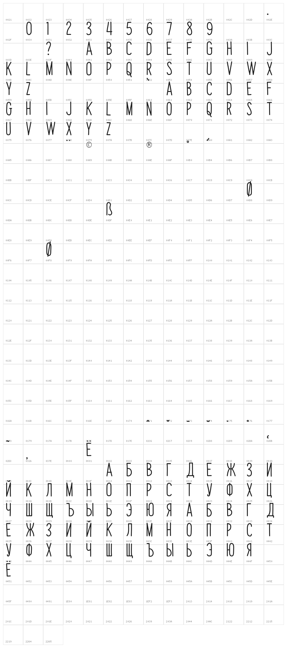 PapayaSunrise Character Map