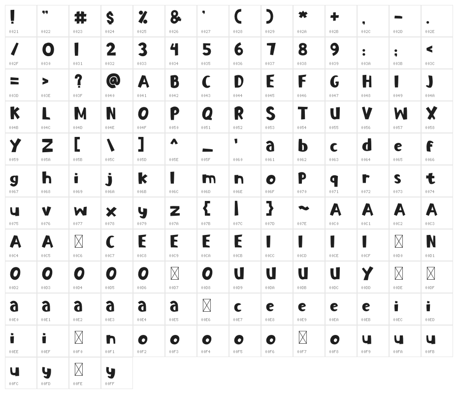 Papeco Character Map