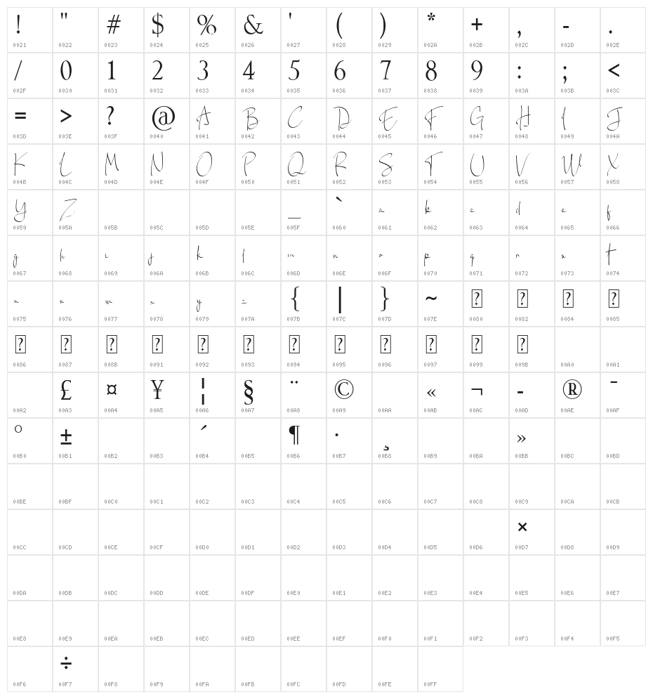 Paper Sign Character Map