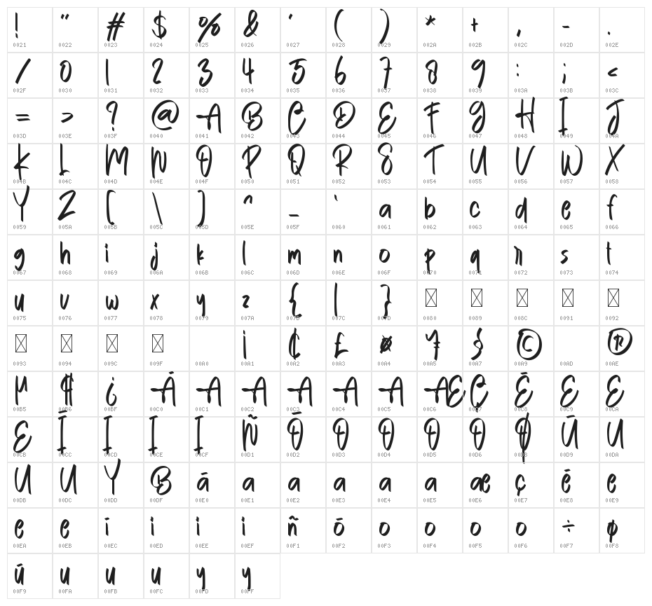 Paper Signature Character Map