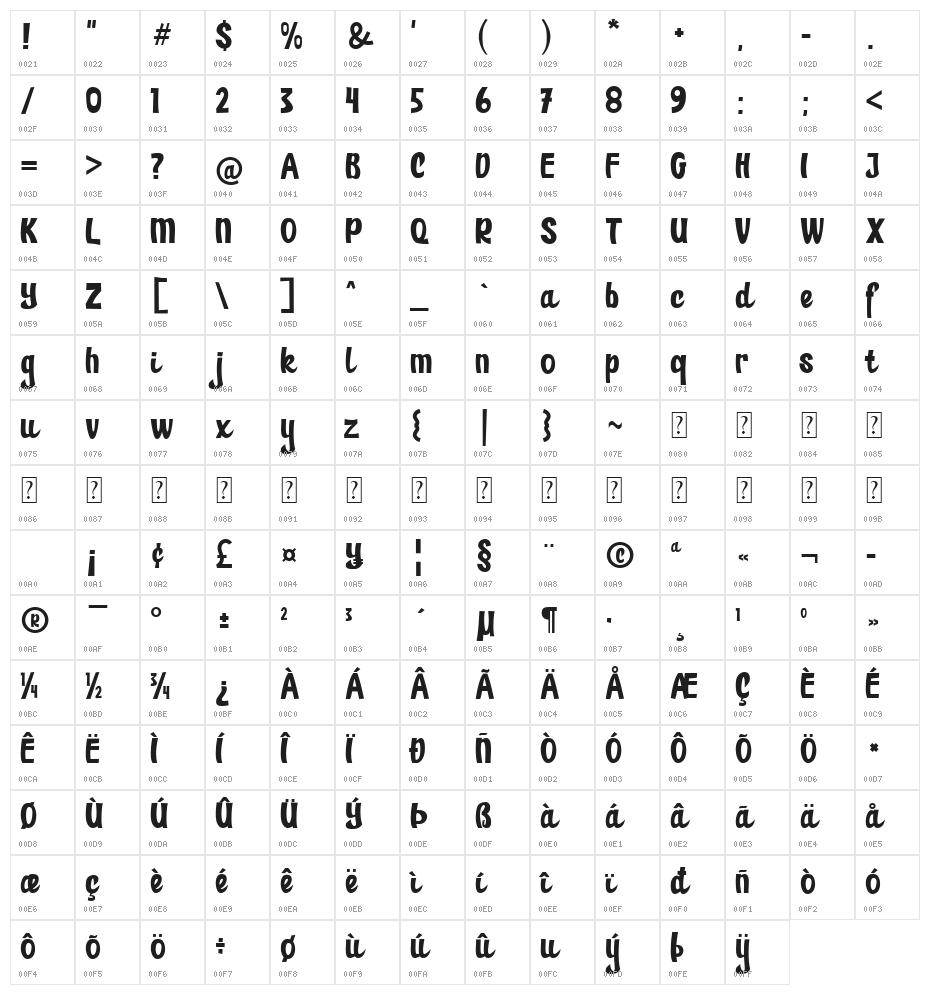 Paper Sticker Character Map