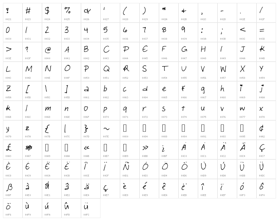 PaperGirl Character Map