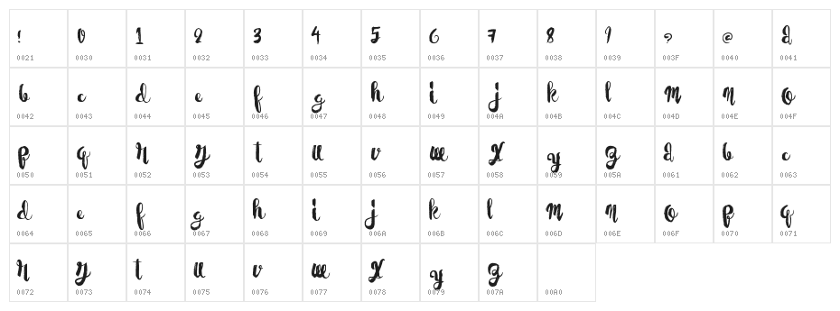 PaperScraps Character Map