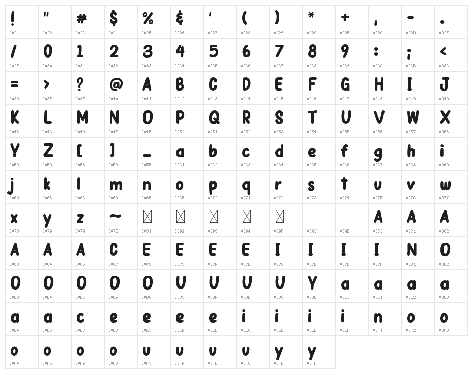 Papernotes Bold Character Map