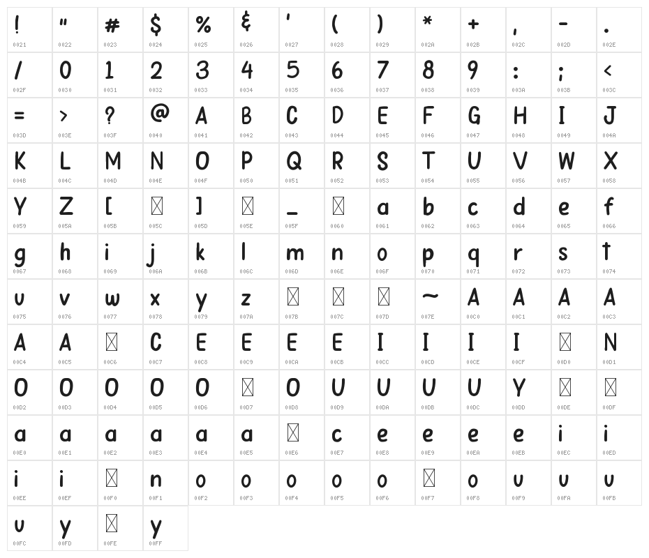 Papernotes Character Map