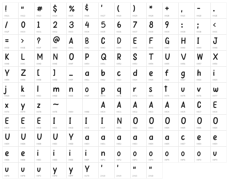Papernotes Character Map