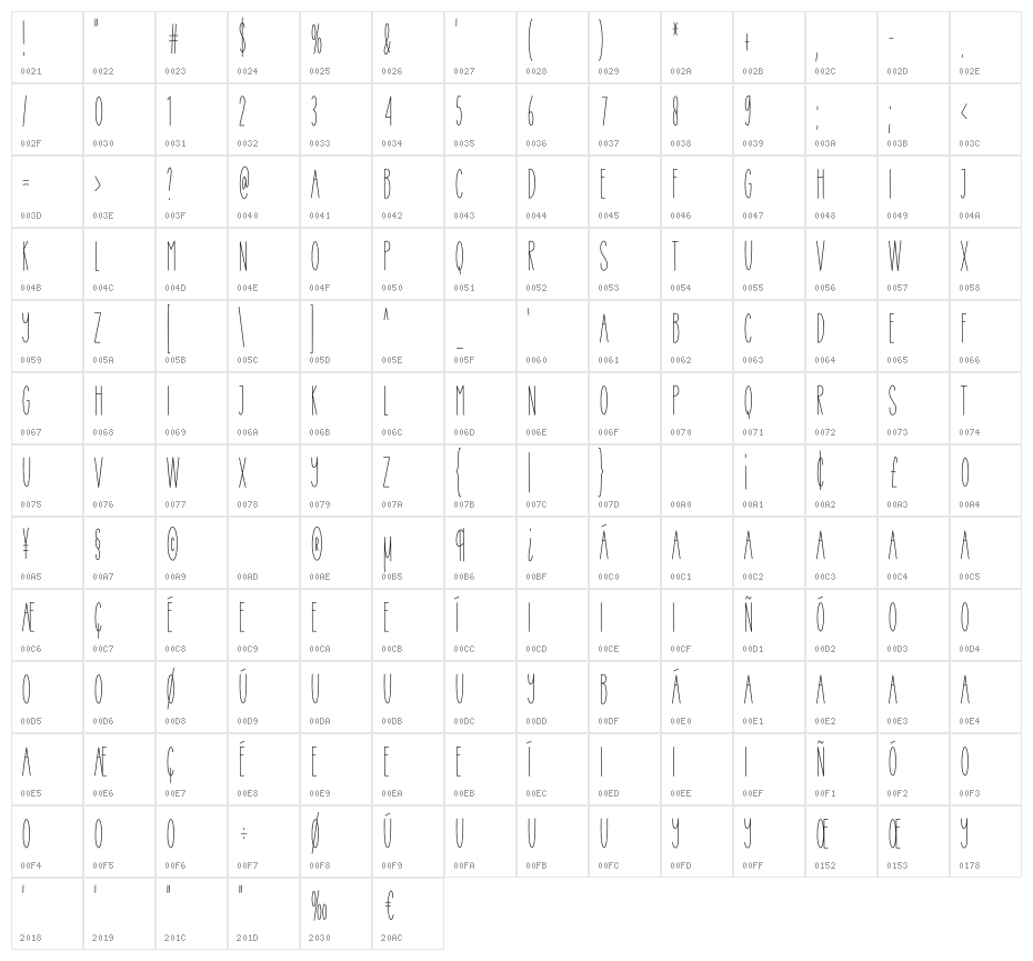 Paperwork Character Map