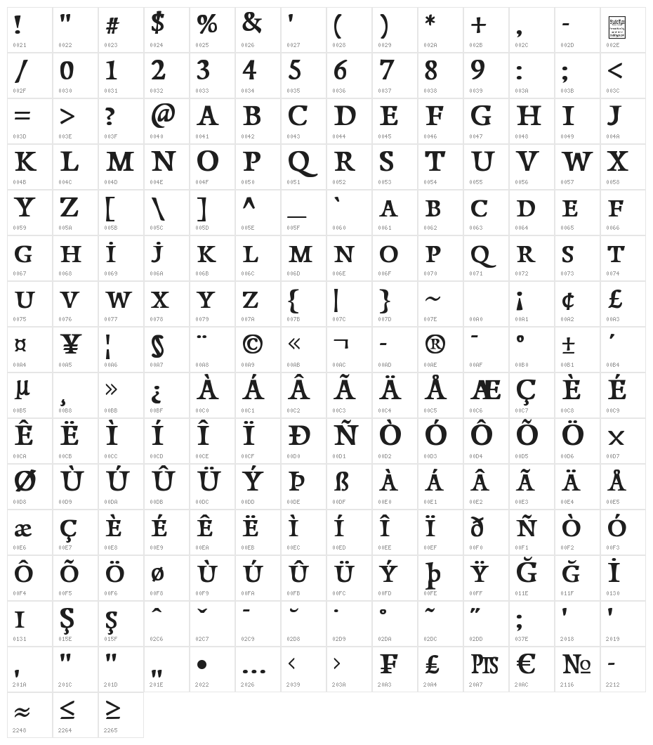 Papillons Character Map