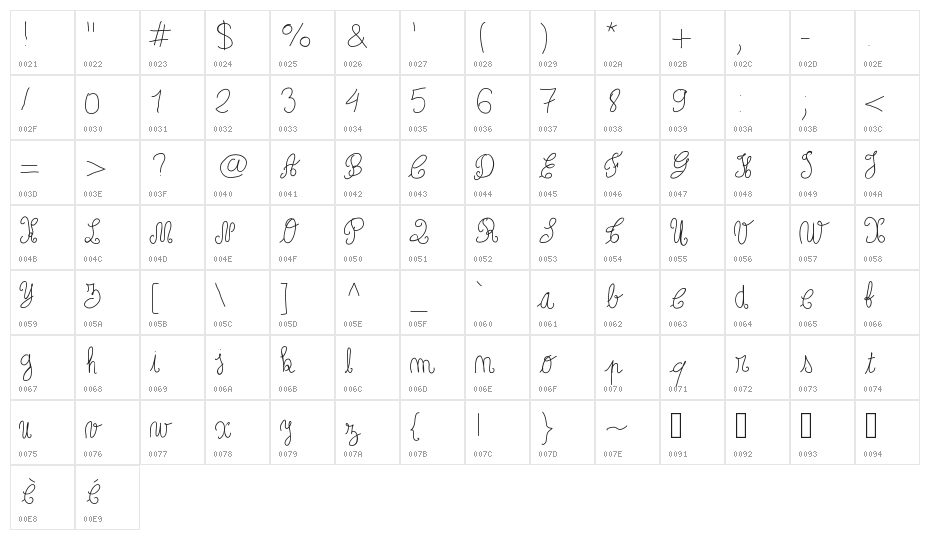 Papoune Character Map
