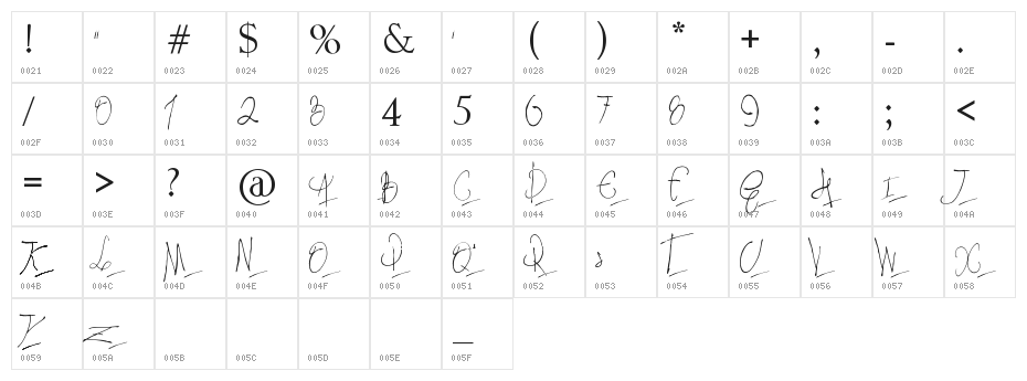 Pappo's Blues Band Official Font Character Map