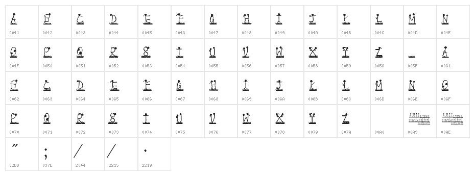 Pappu pass ho gaya Character Map