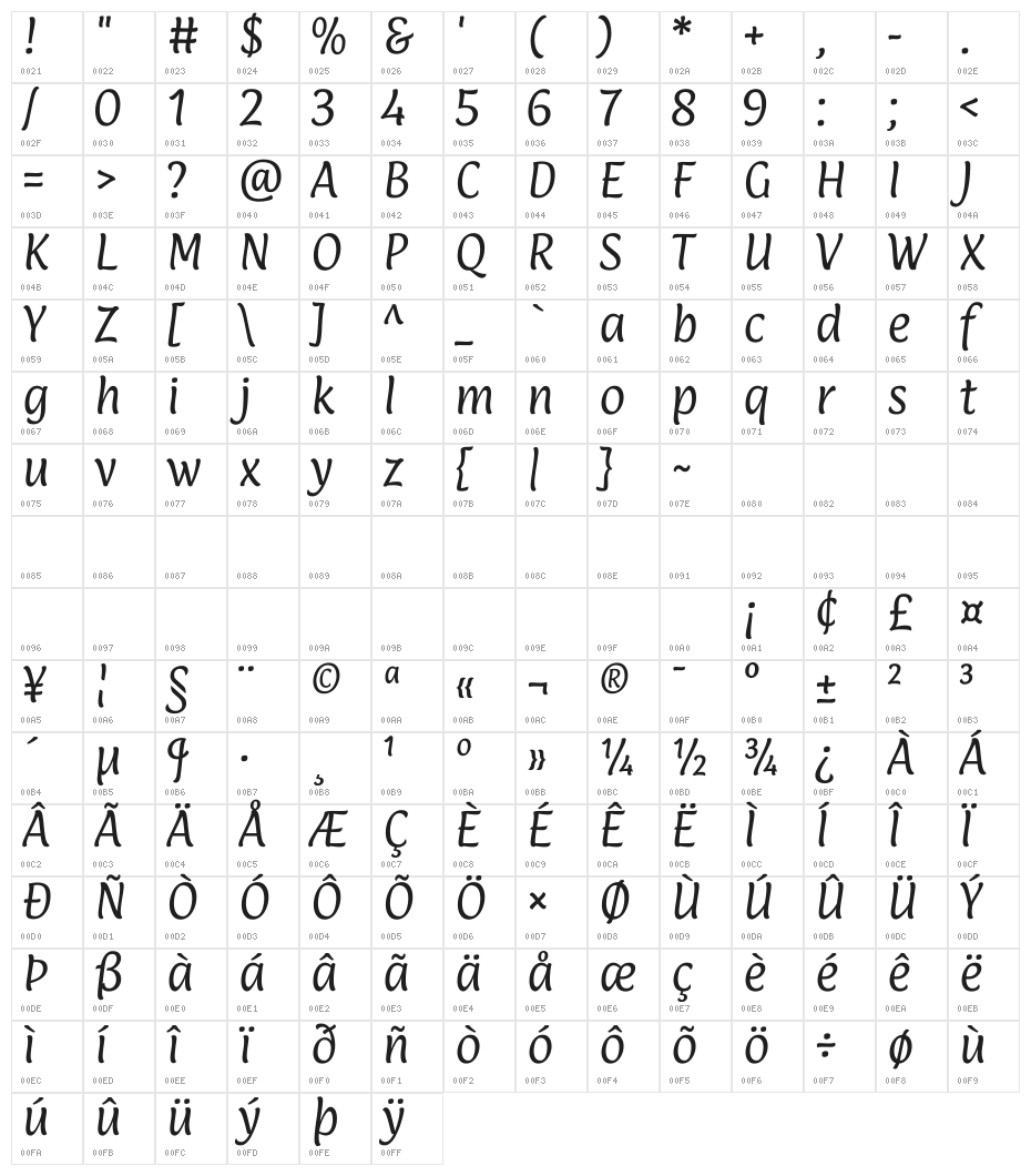 Paprika Character Map