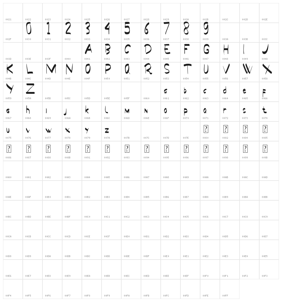 Papua Demo Character Map