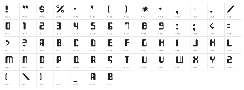 ParaAminobenzoic Character Map