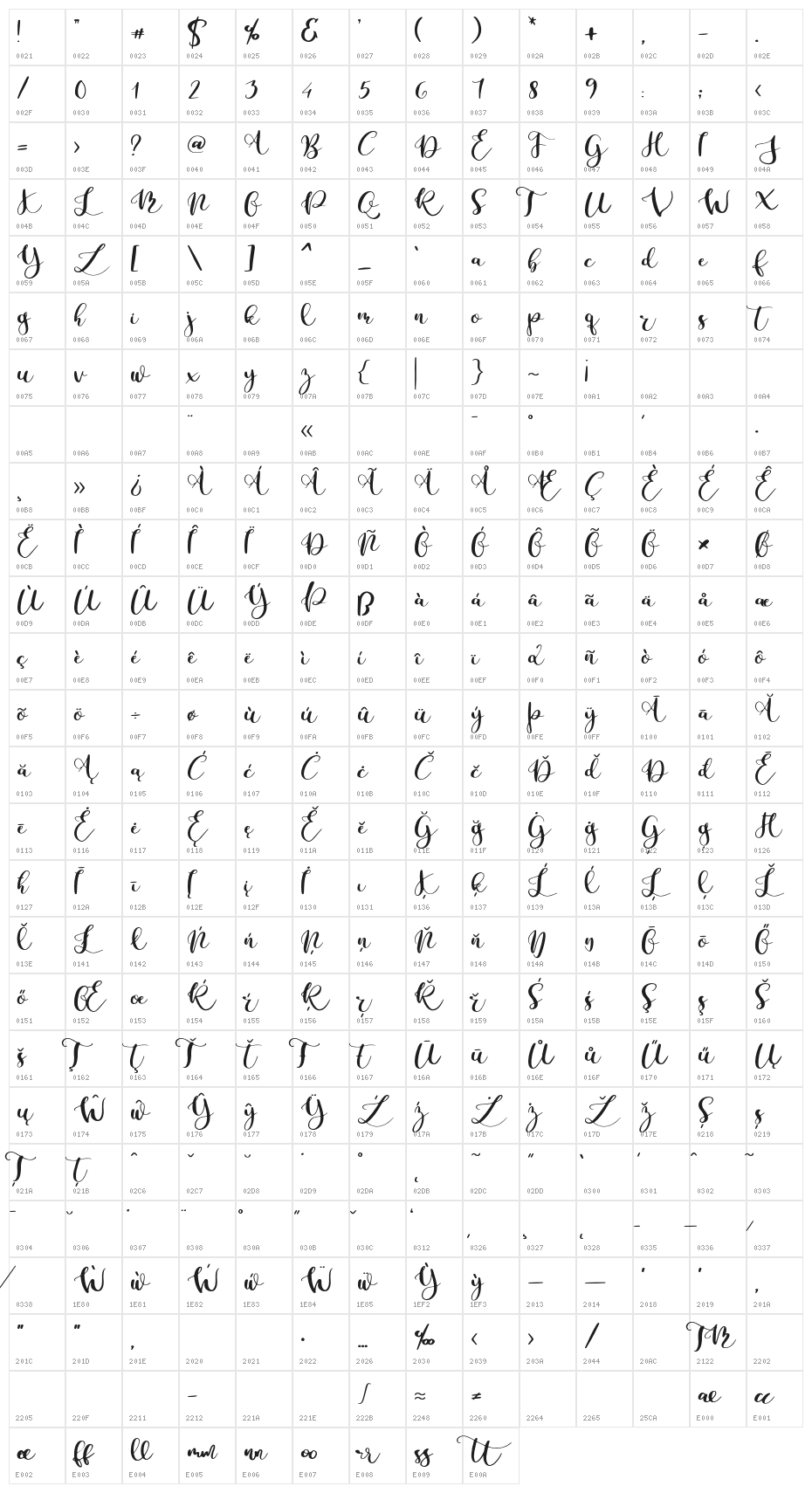 Parabellum Regular Character Map