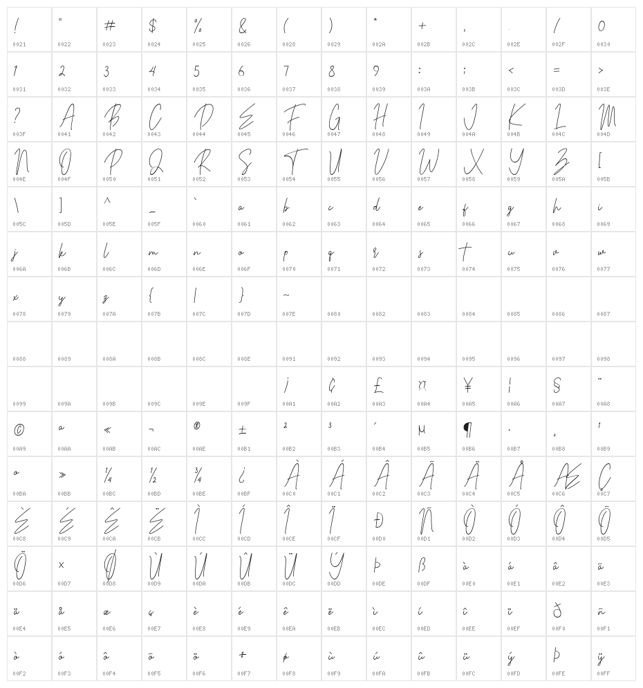 Parachute Signature Character Map