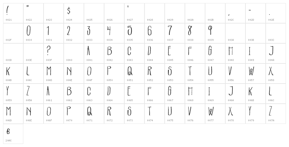Parachutes-Regular Character Map