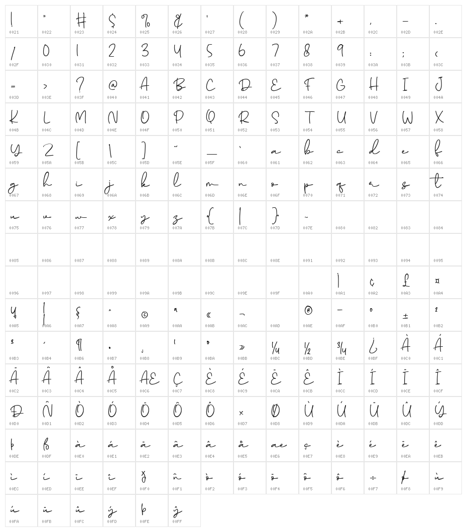 Paradise Sunshine Character Map