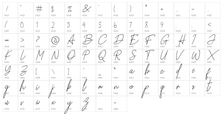 Paradise in Bali Signature Character Map