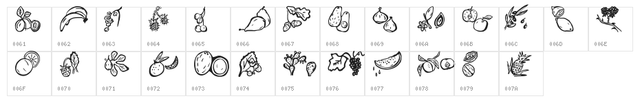 Paradise-s-Fruits Character Map