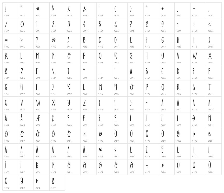 ParadiseIsland Character Map