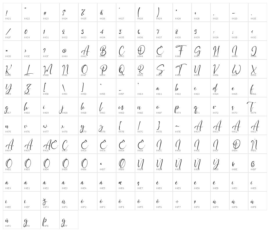 ParadiseScript Character Map