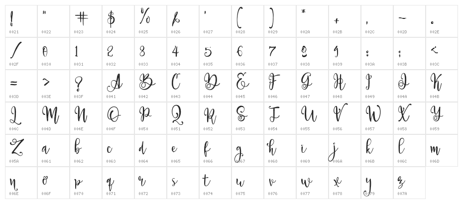 Paradiso Vintage Demo Character Map