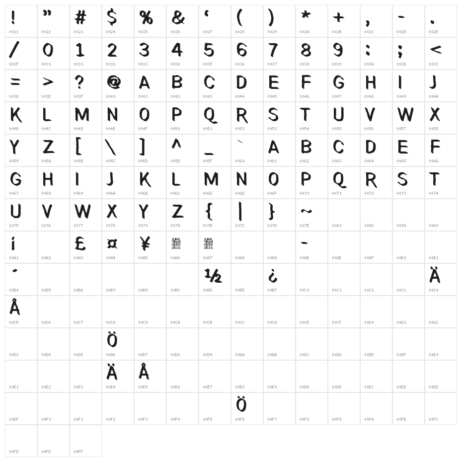 Paradox Mosaic Character Map