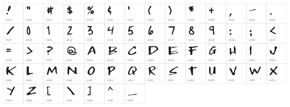 Paradox Now Character Map