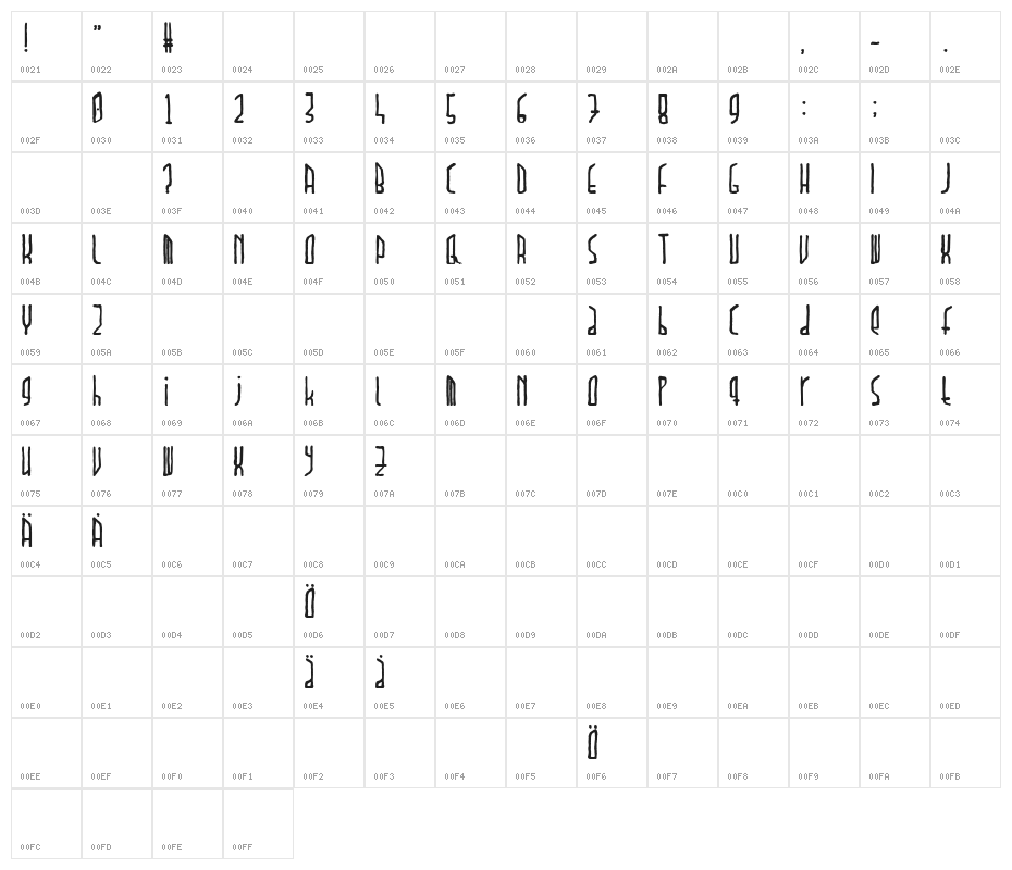 Paradox Character Map