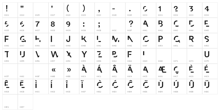 Paradox Character Map
