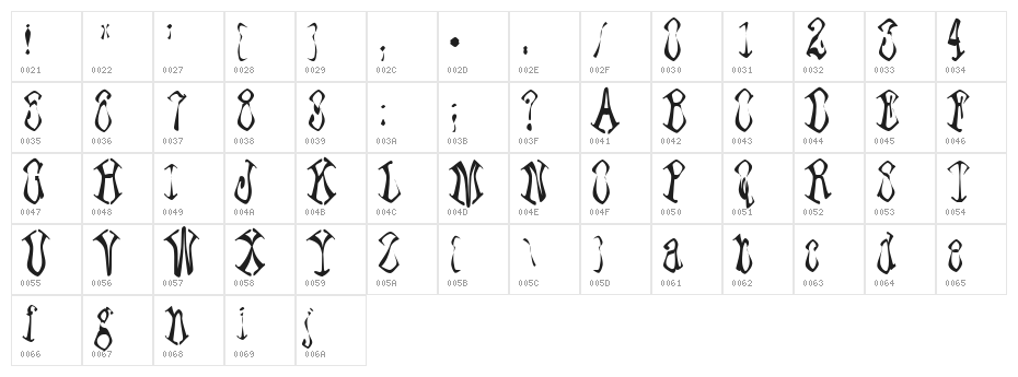 Paraffin Character Map