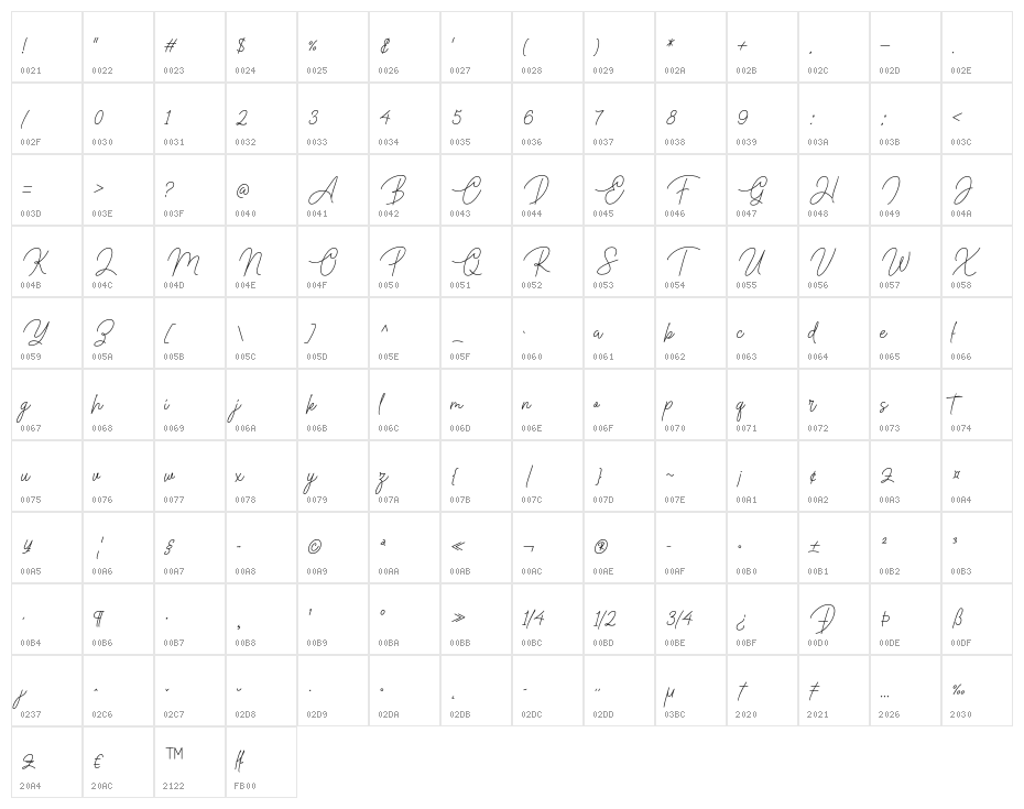Paragraphy Character Map