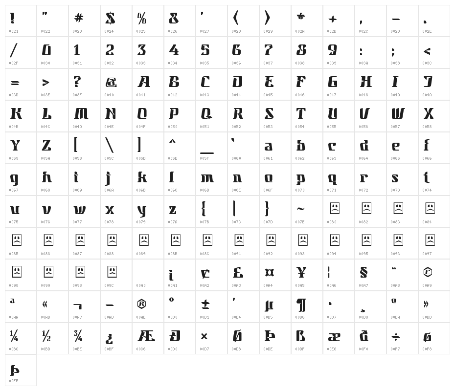 Parahyangan Character Map