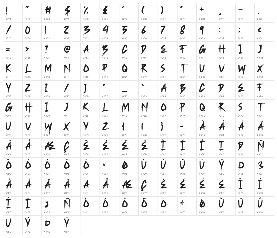 Parakan Brush Character Map
