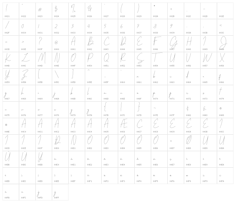 Parakan Character Map