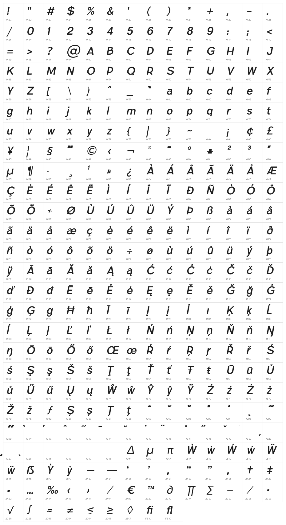 Parallone Regular italic Character Map