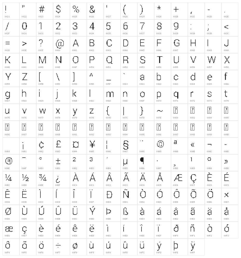 Parametric Glitch Regular Character Map