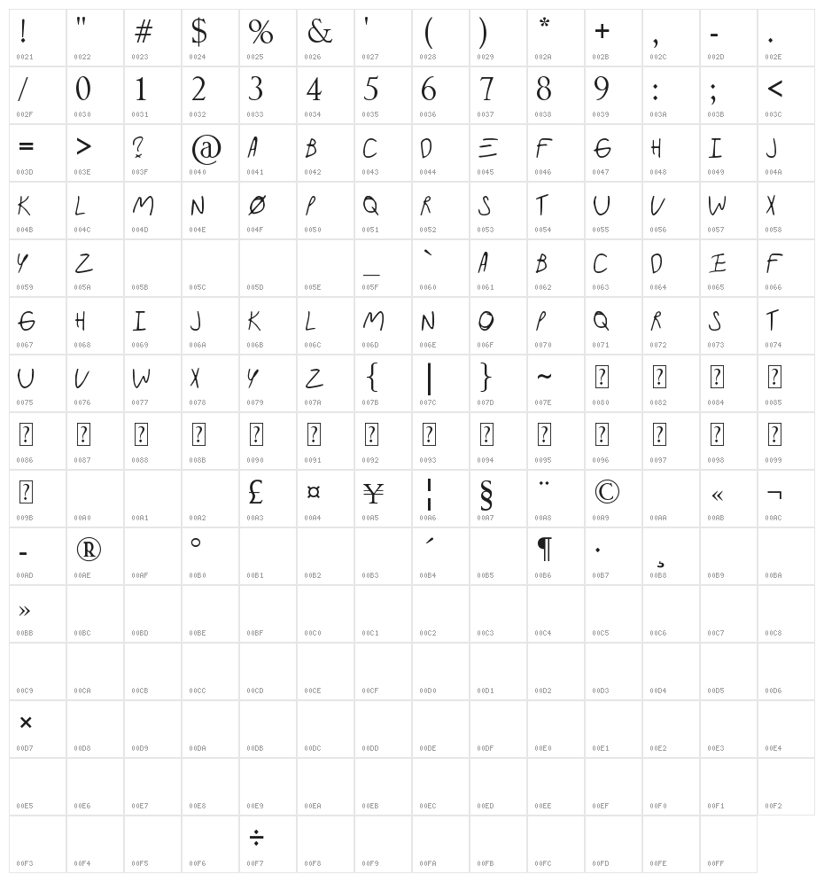 ParamoreAlbum Character Map