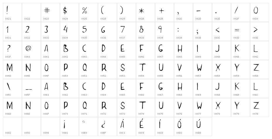 Parana Character Map