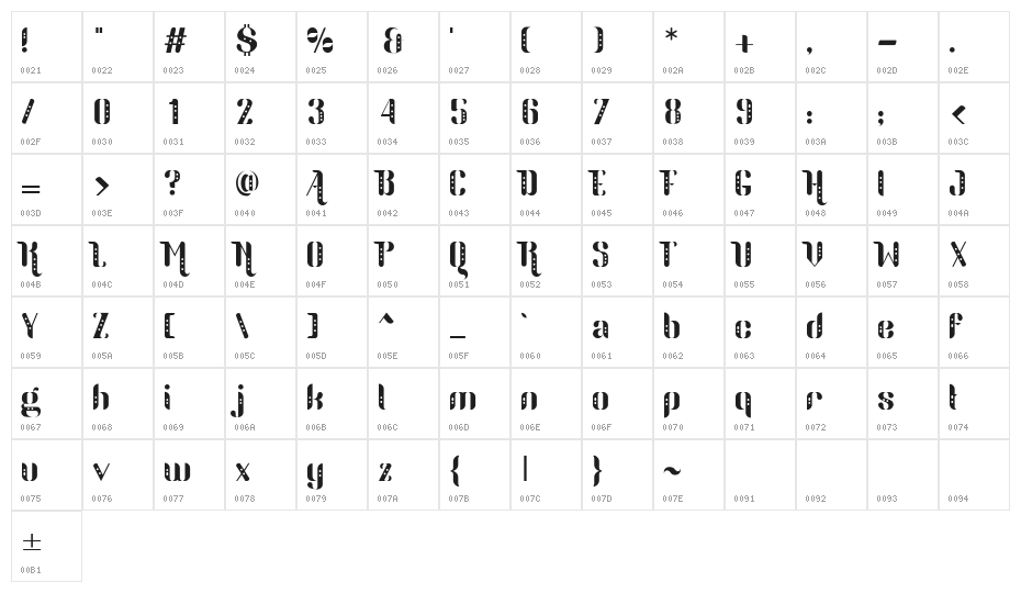 Parang Sondaica Character Map